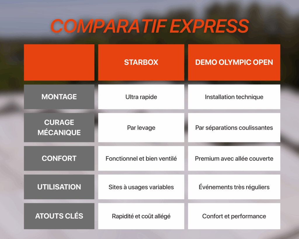 Comparatif Starbox VS Demo Olympic Open